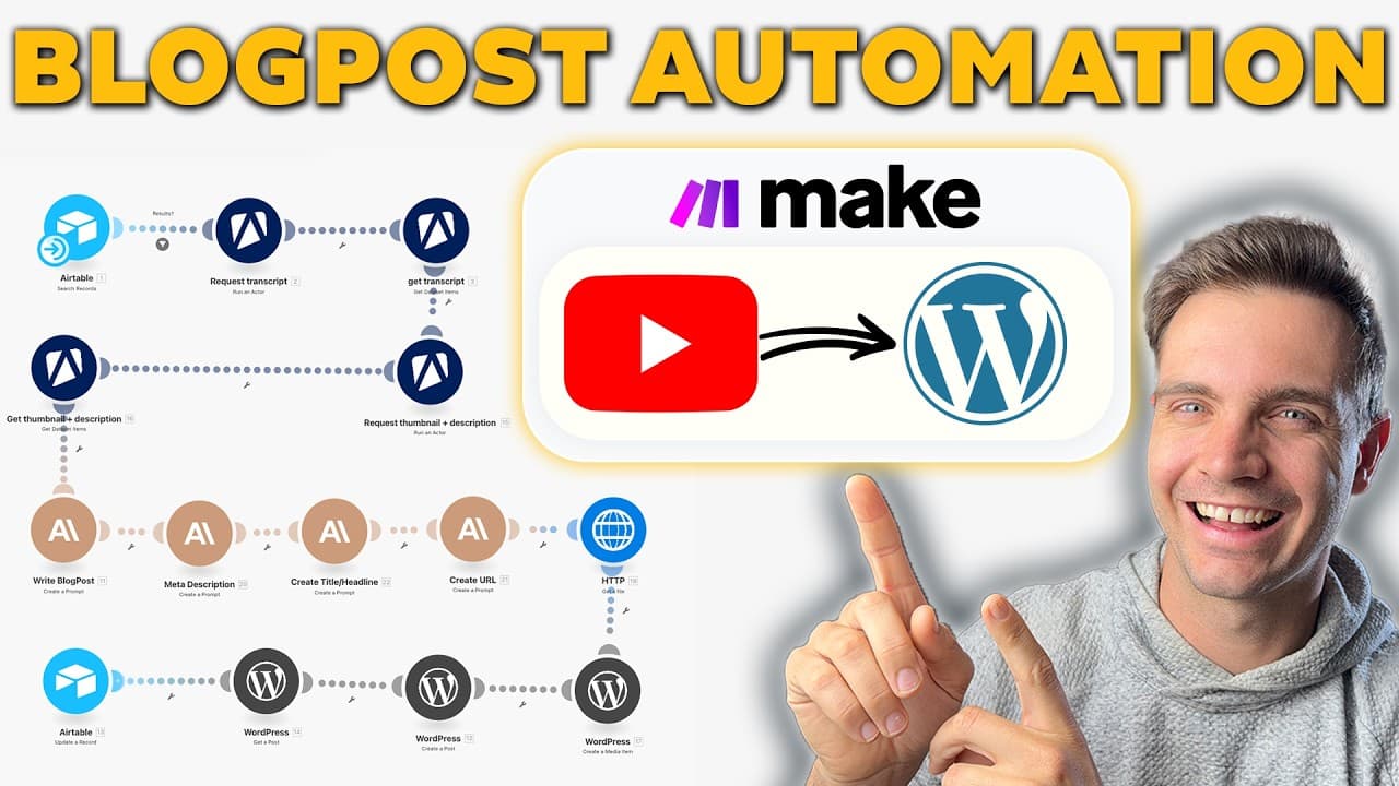 YouTube to Blog Post Automation for Pennies with Make.com