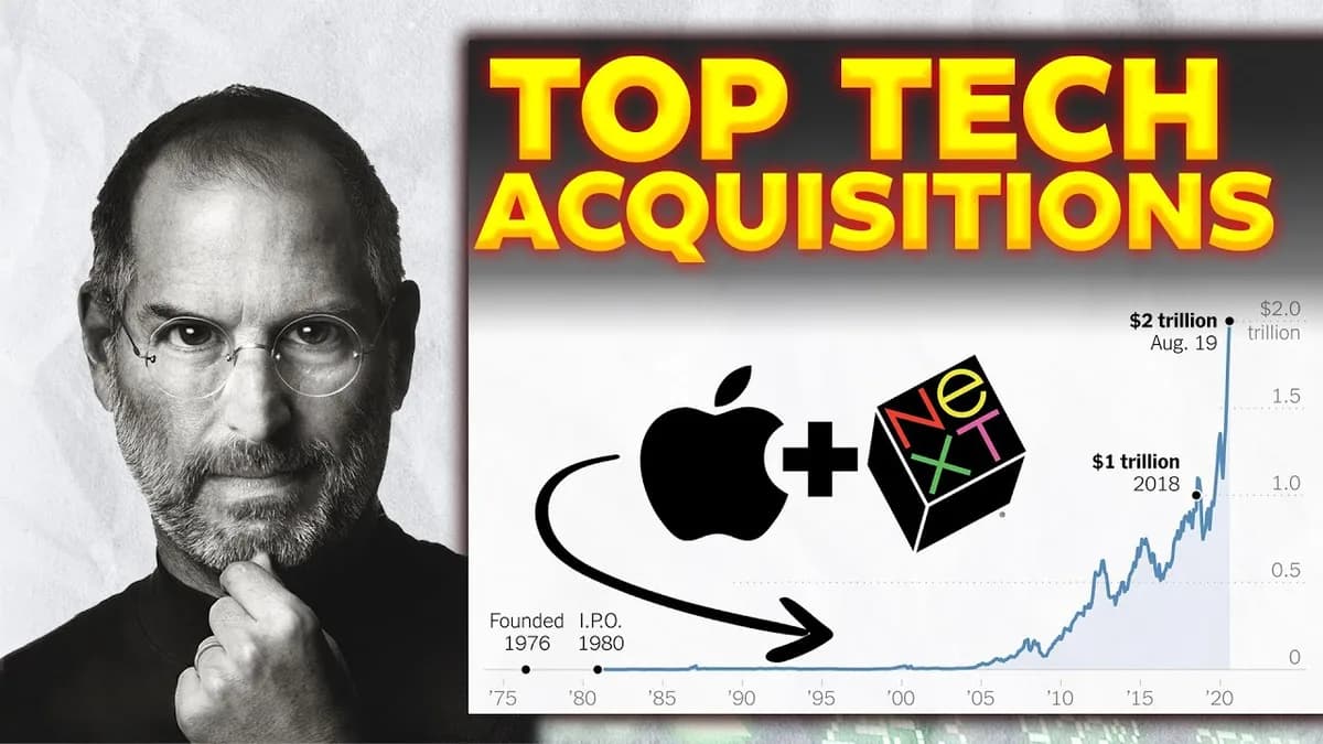 10 Best Tech Acquisitions of All Time (Ranked by ROI)
