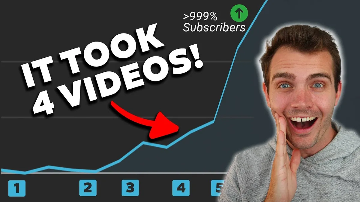 30 Videos in 30 Days: What the Data Actually Showed