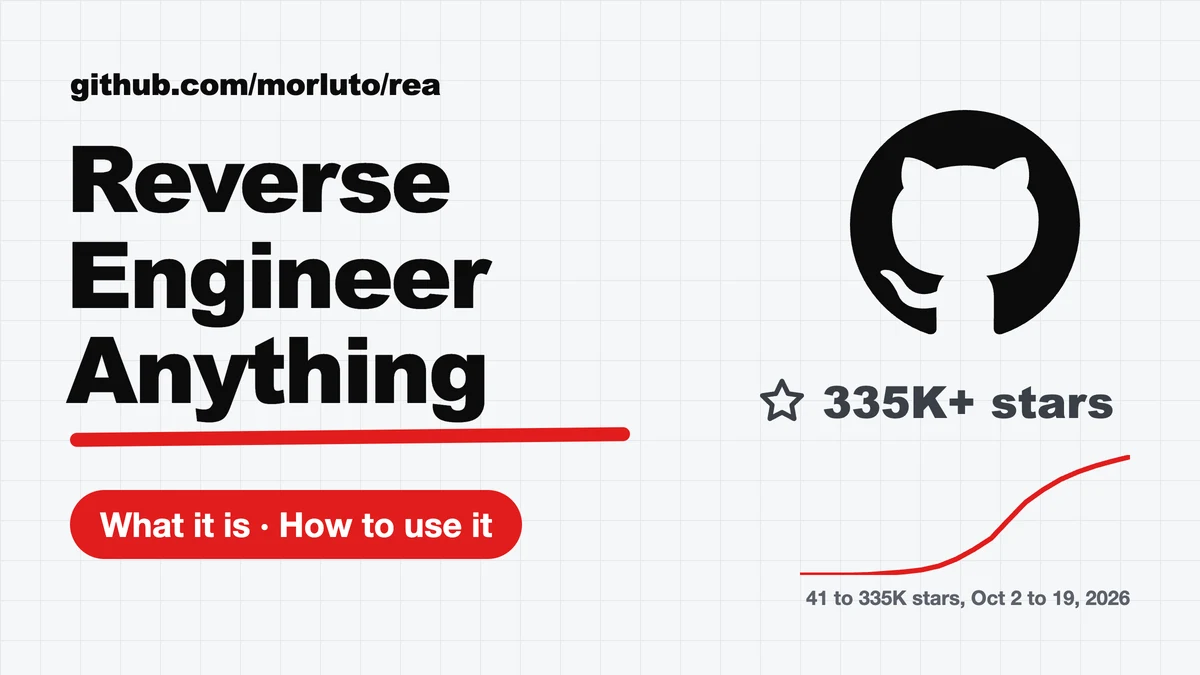 Reverse Engineer Anything cover: github.com/morluto/rea, the GitHub logo, 335K+ stars and a red line chart of stars rising from October 2 to 19, 2026