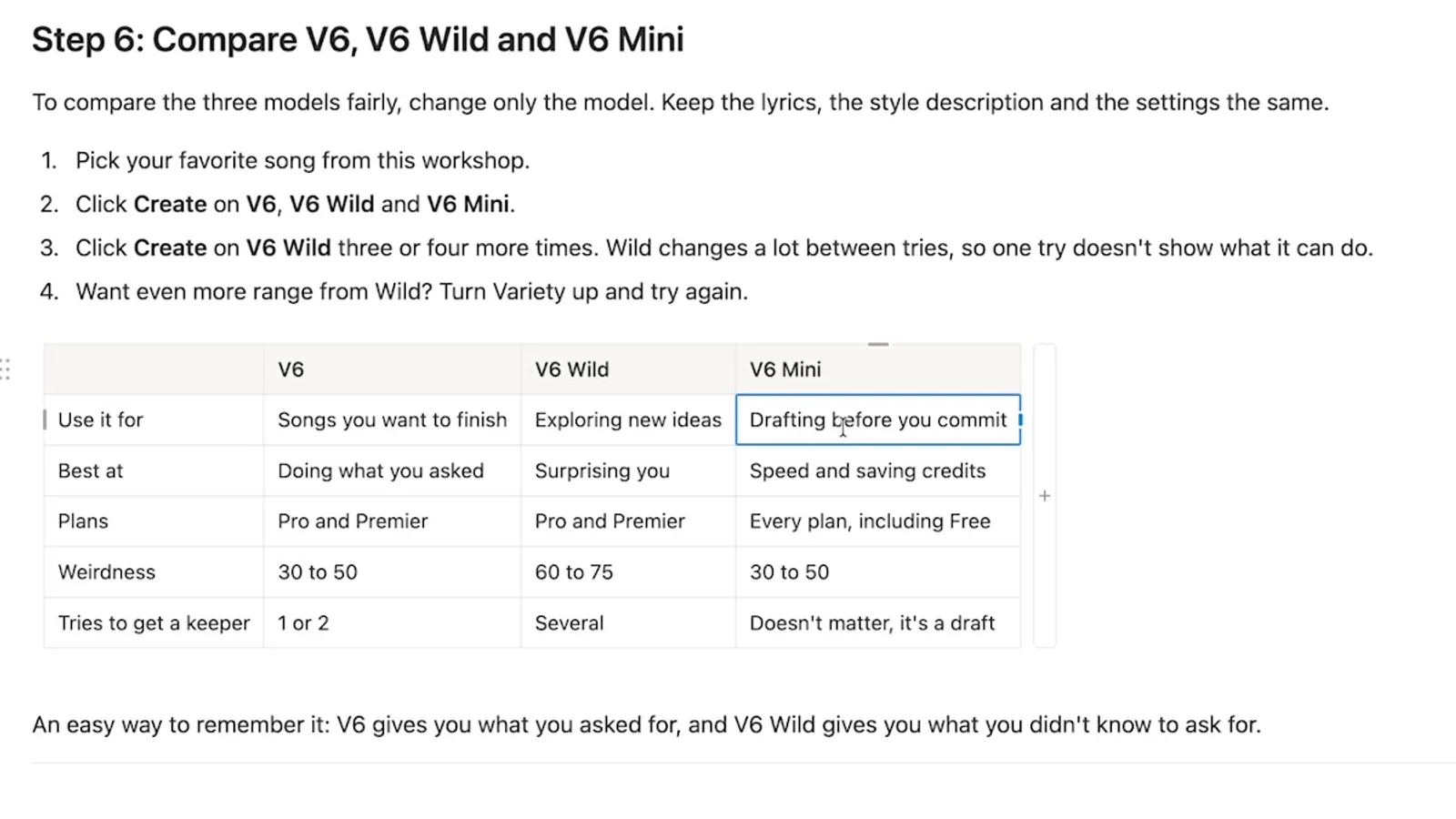 Page from Moe's Suno guide: Step 6, compare V6, V6 Wild and V6 Mini, with a table of use cases, plans and Weirdness ranges