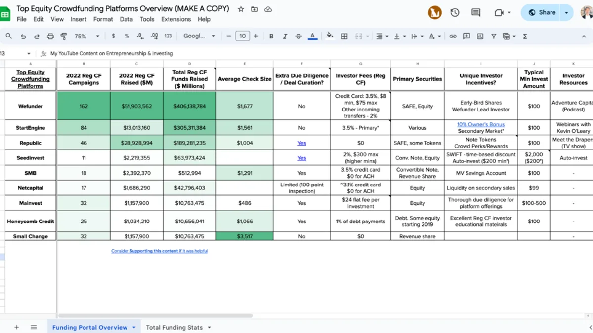 Equity Crowdfunding Platforms Overview (Reg CF Google Sheets Spreadsheet)
