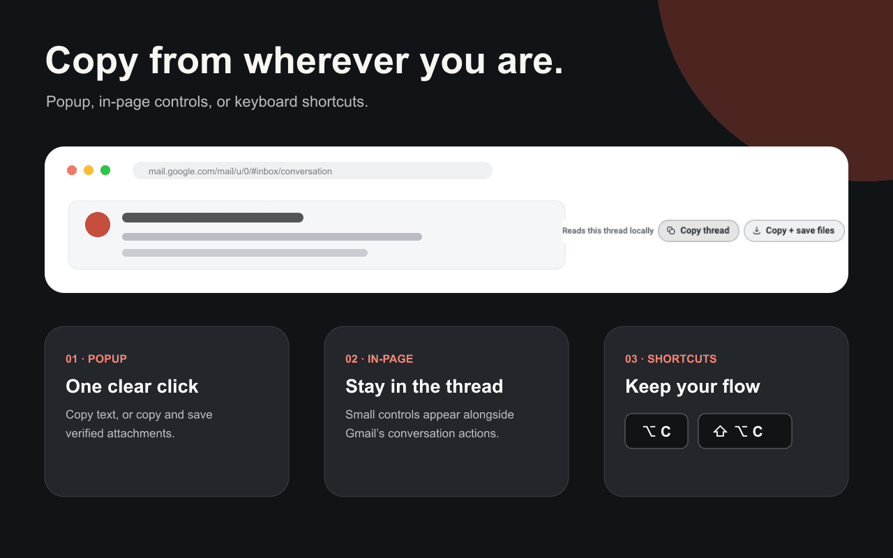 Popup, in-page controls, and keyboard shortcuts for copying a Gmail thread