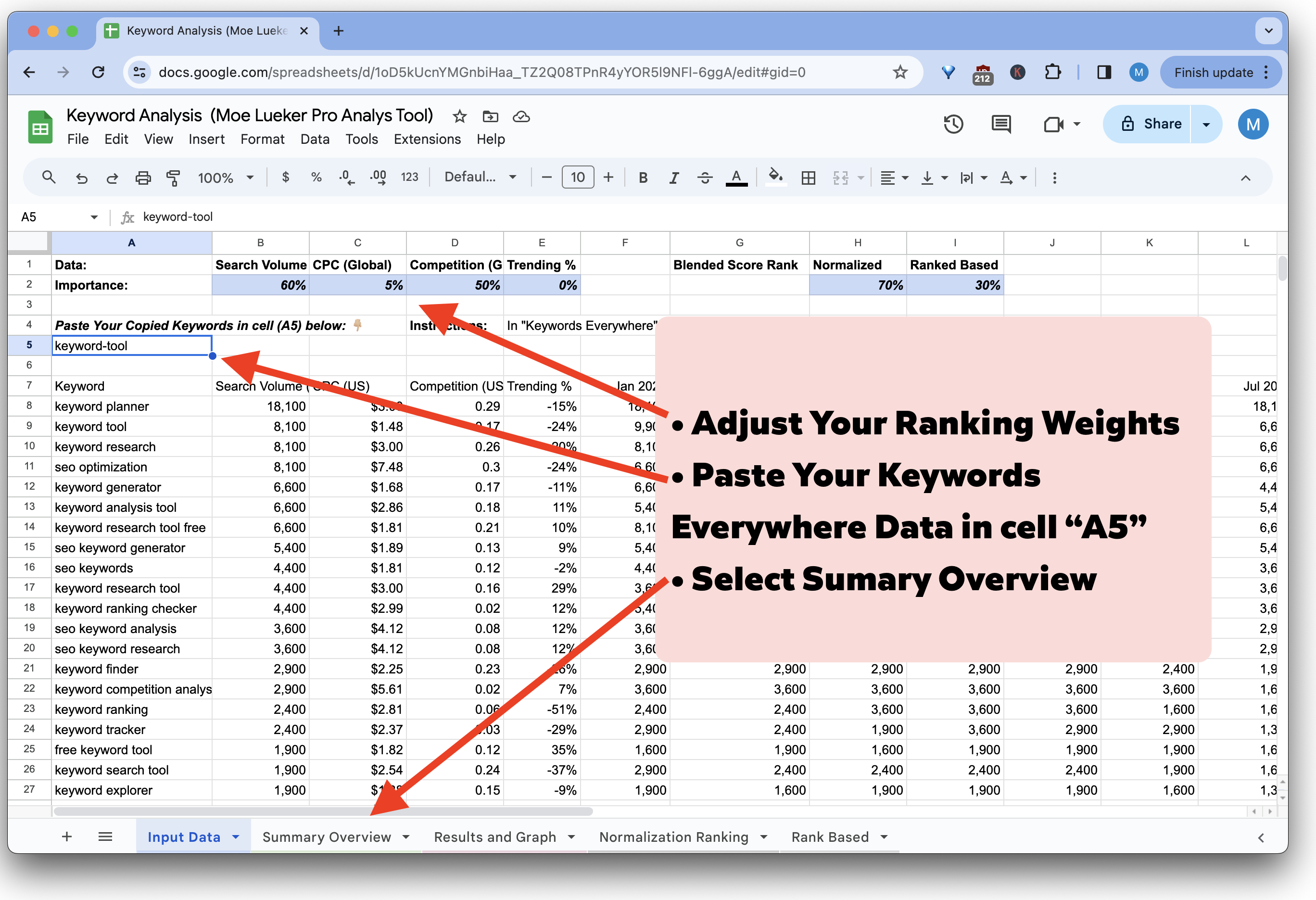 Keyword Ranking Checker