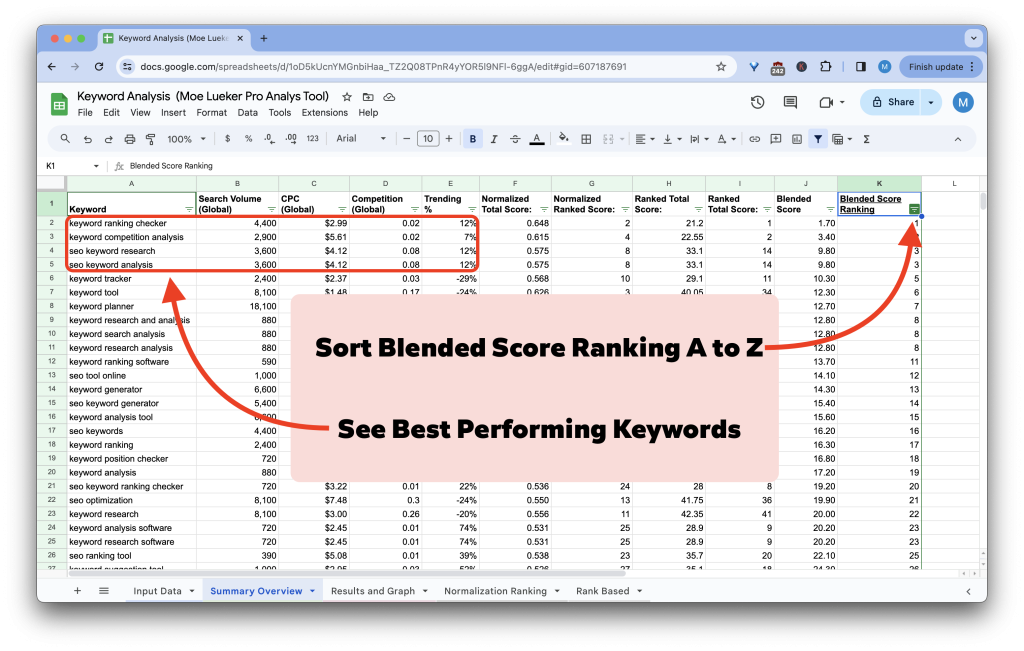 Keywords Ranking Checker Tool